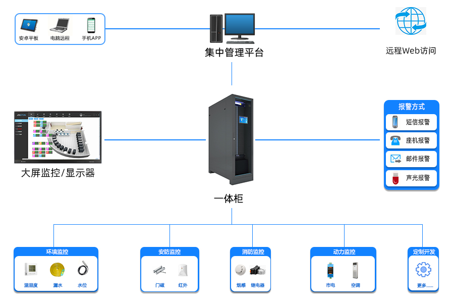 一体机拓扑图