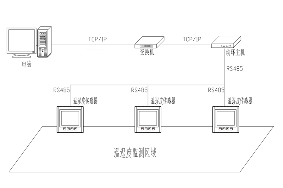 温湿度-4