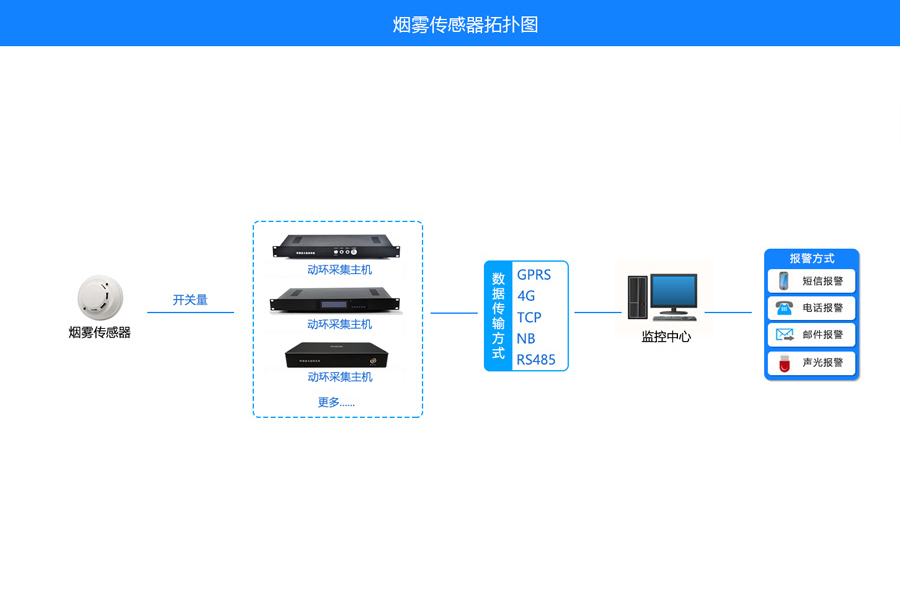 烟雾-4