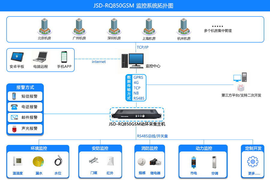 拓扑图