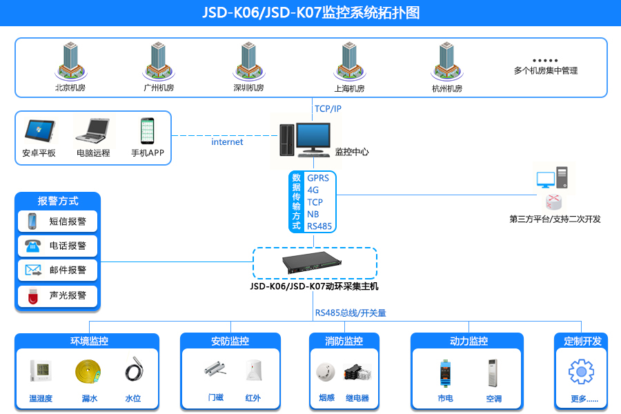 JSD-K06 JSD-K07