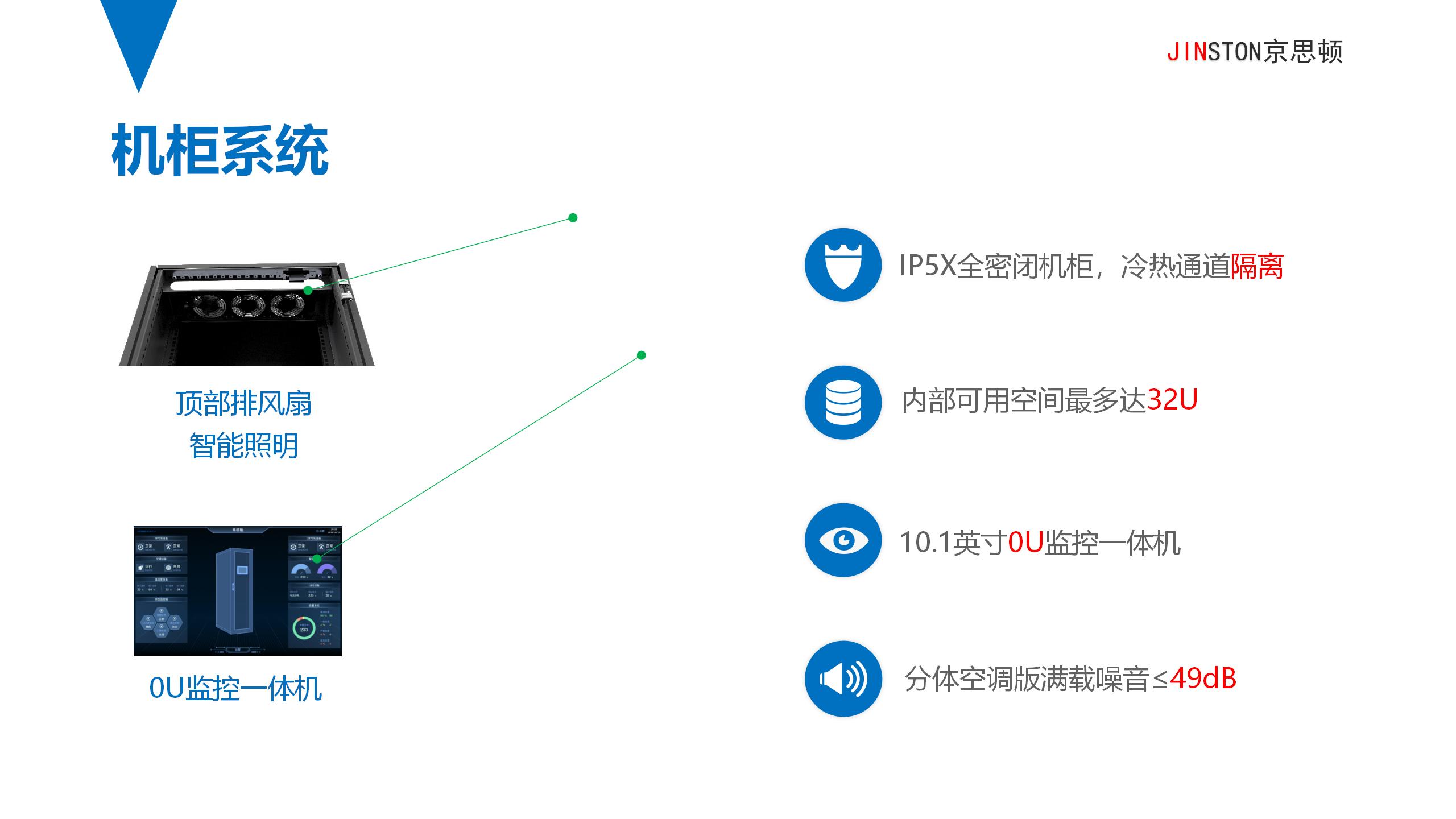 京思顿缘计算基础设施产品简介V2(1) - 副本_18