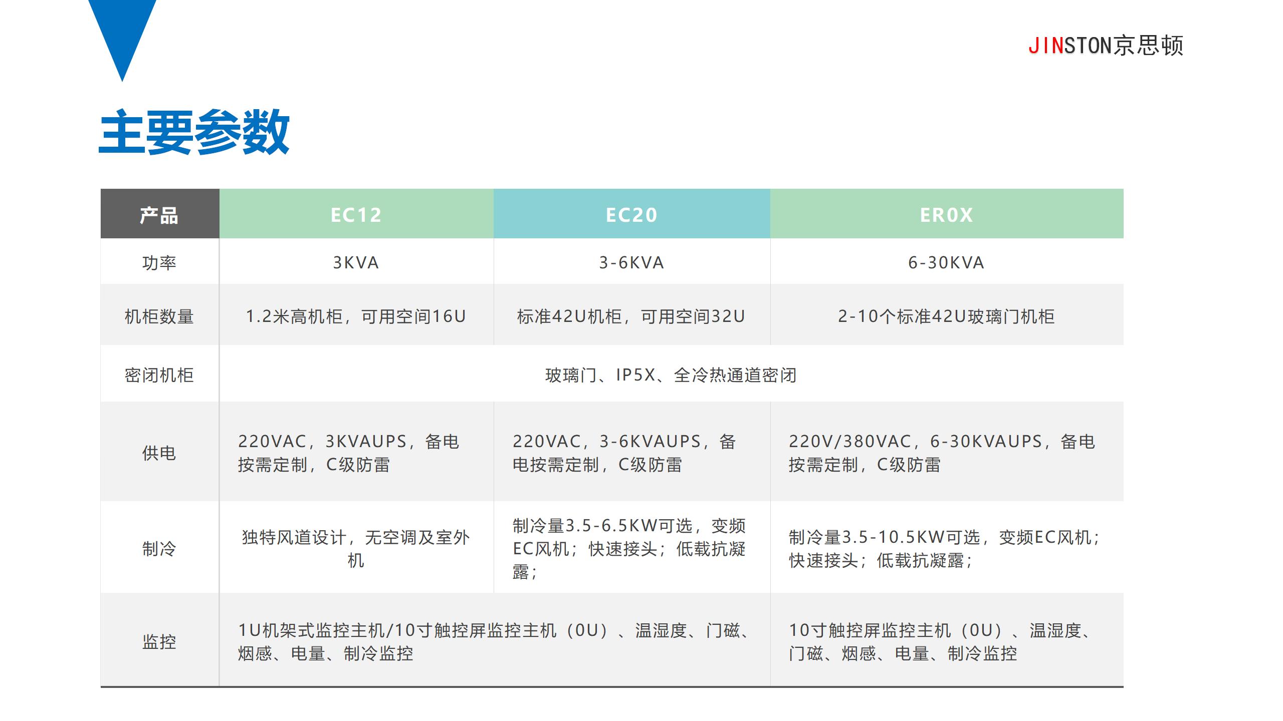 京思顿缘计算基础设施产品简介V2(1) - 副本_12