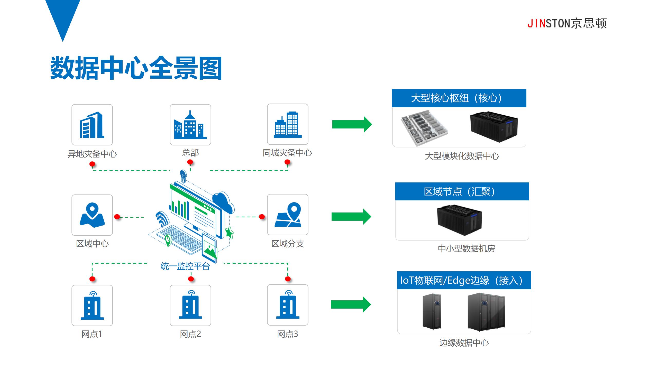 京思顿缘计算基础设施产品简介V2(1) - 副本_05