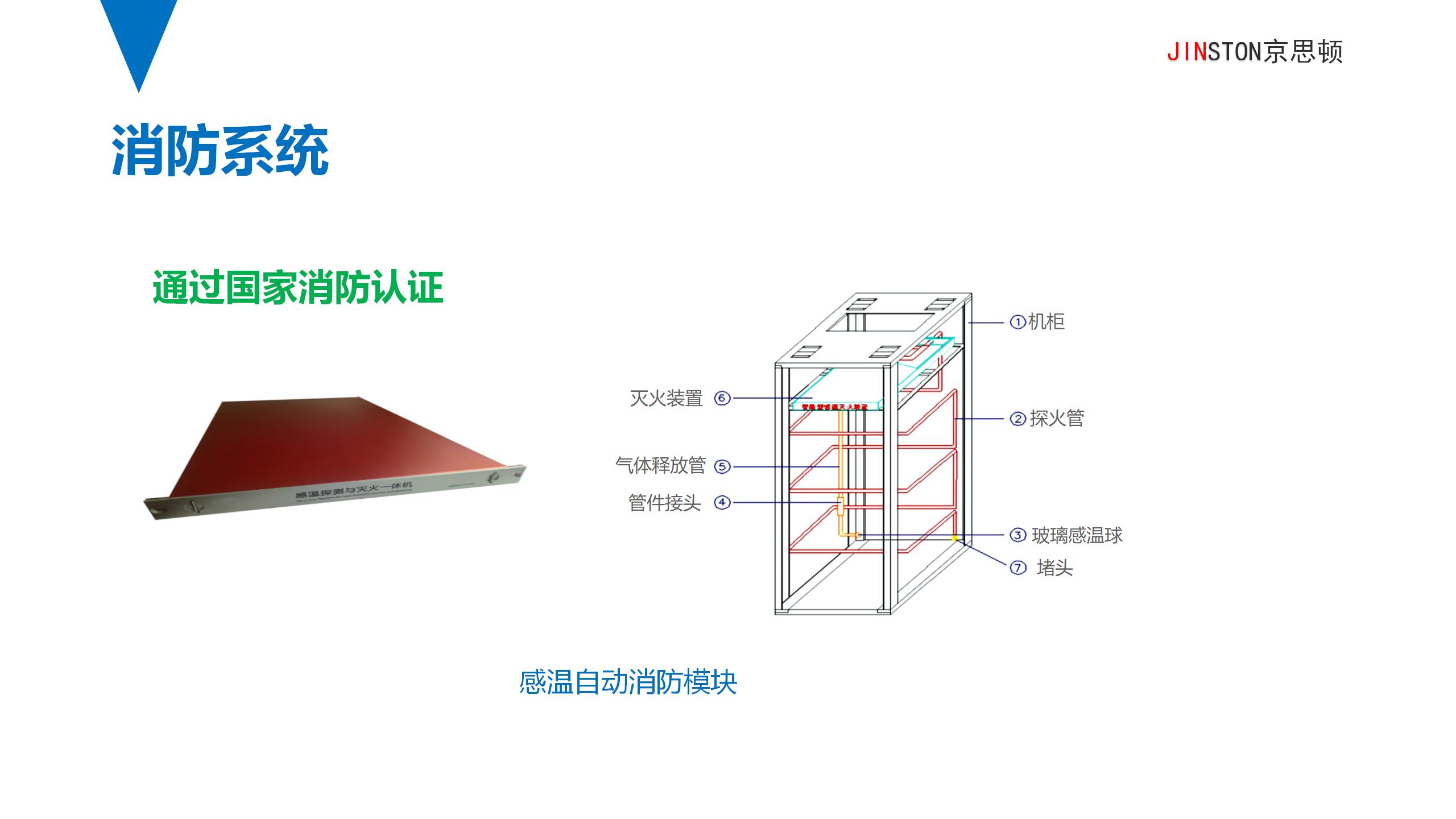 京思顿缘计算基础设施产品简介V2(1) - 副本_22