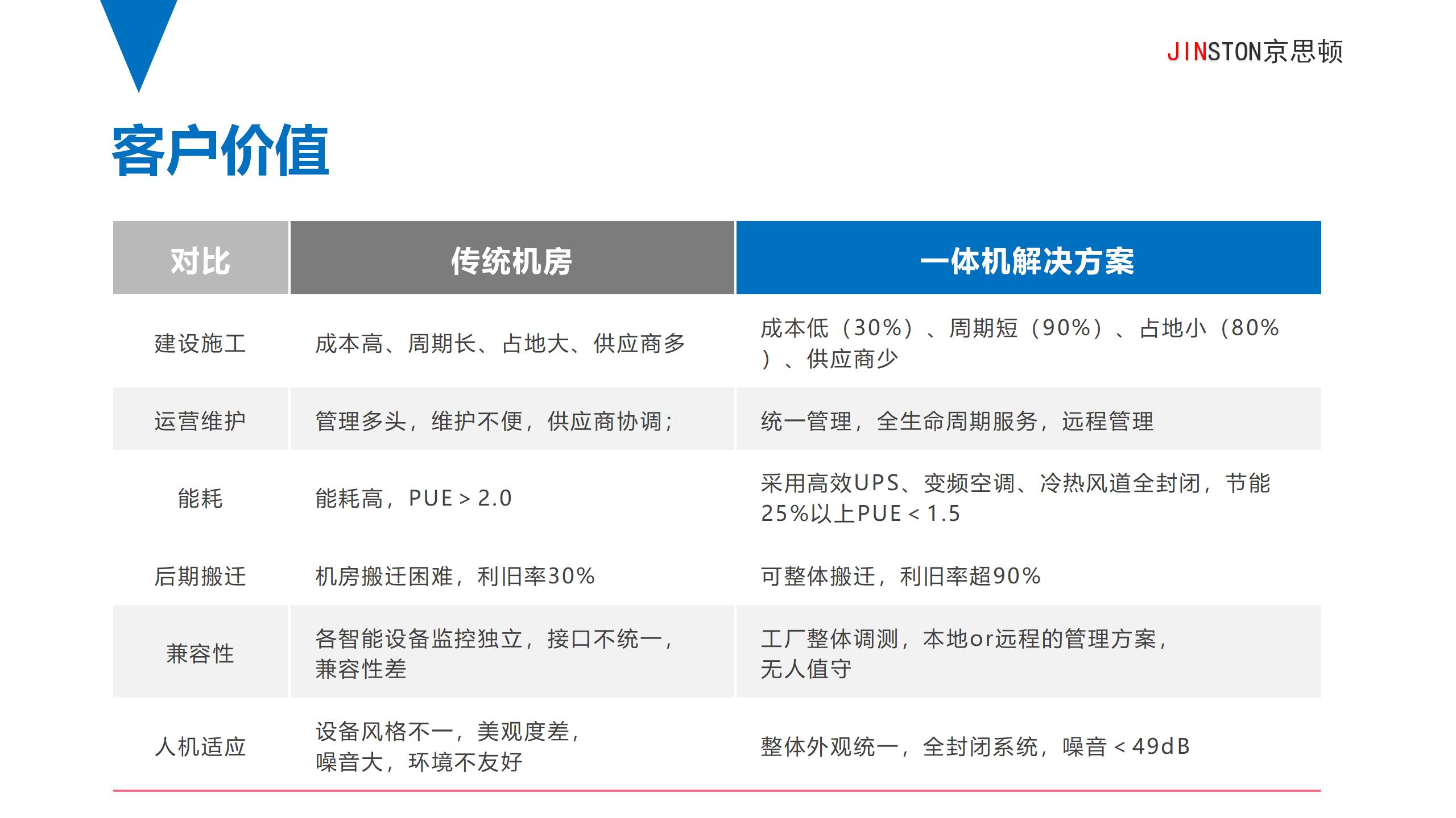 京思顿缘计算基础设施产品简介V2(1) - 副本_25