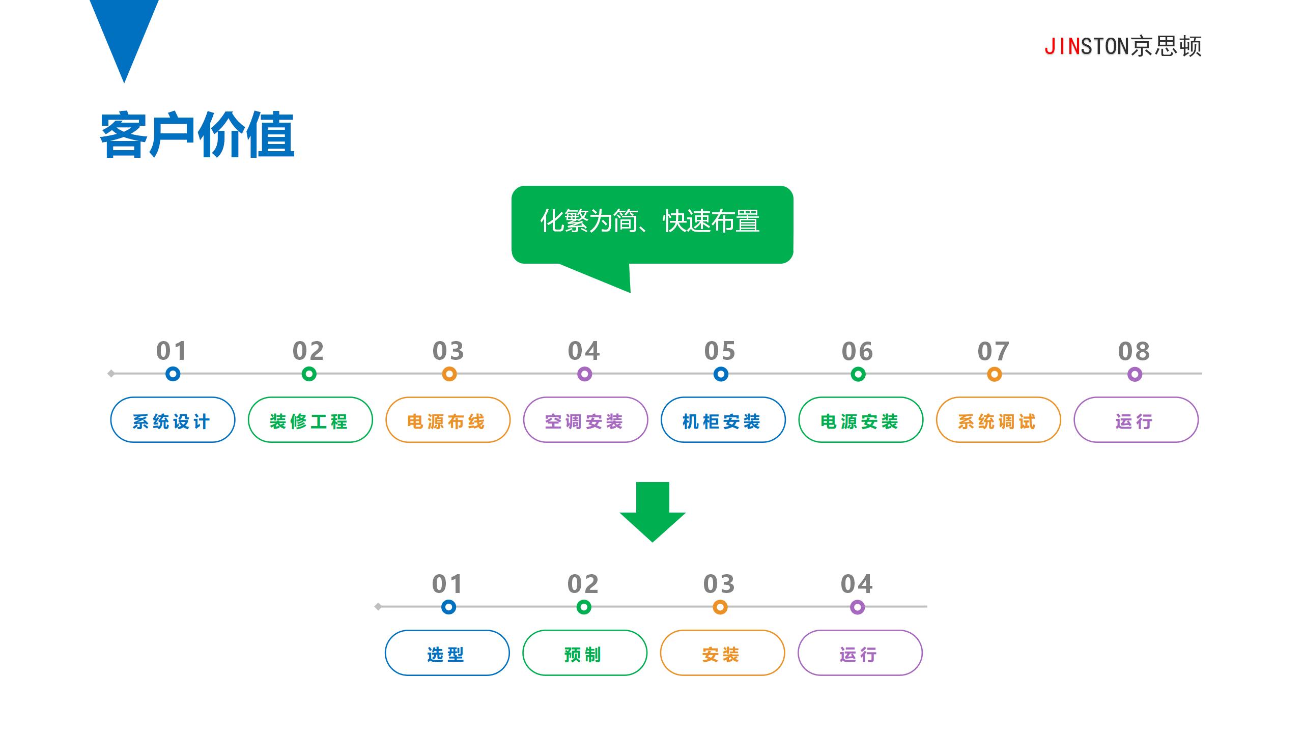 京思顿缘计算基础设施产品简介V2(1) - 副本_24