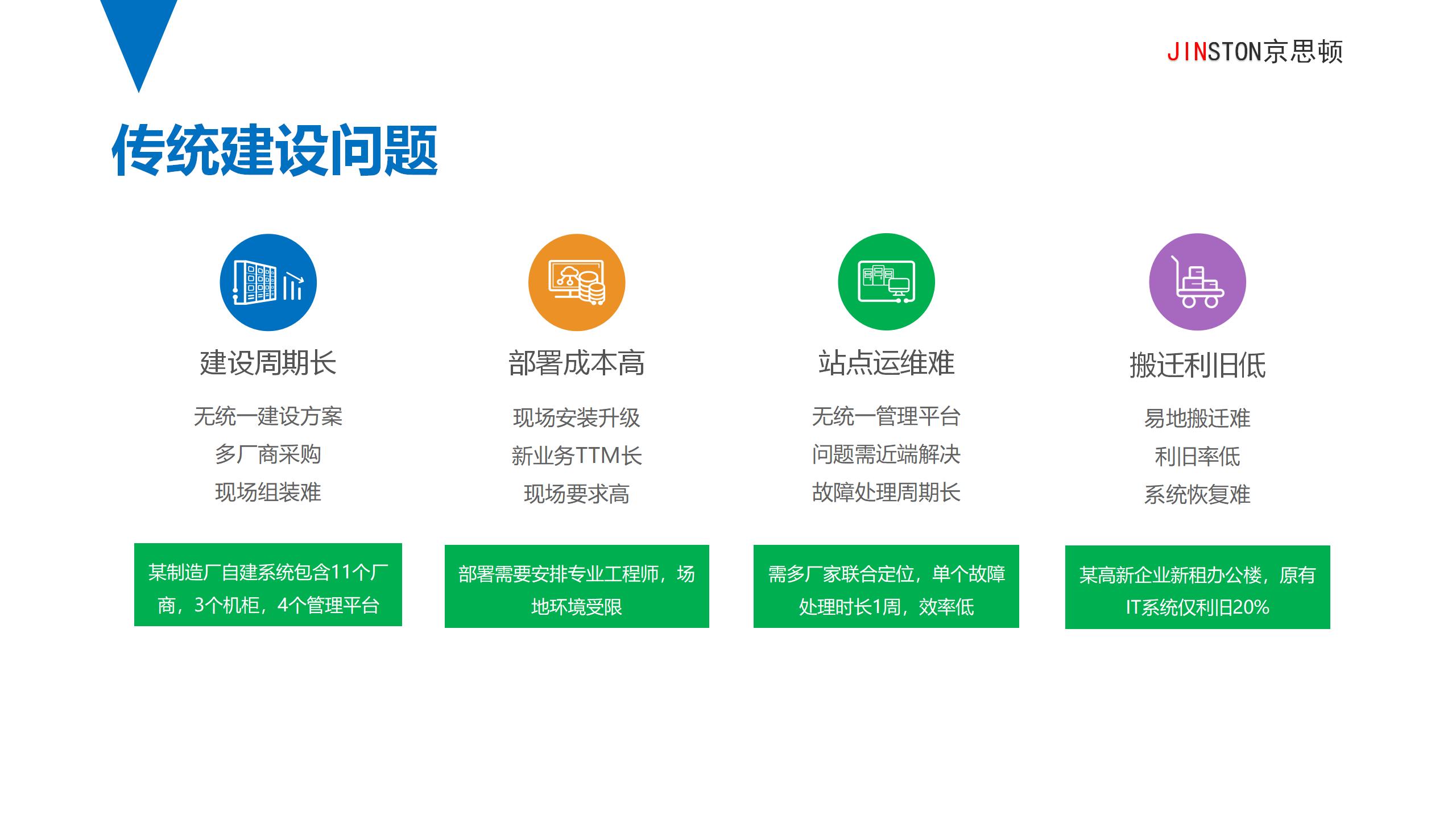 京思顿缘计算基础设施产品简介V2(1) - 副本_06